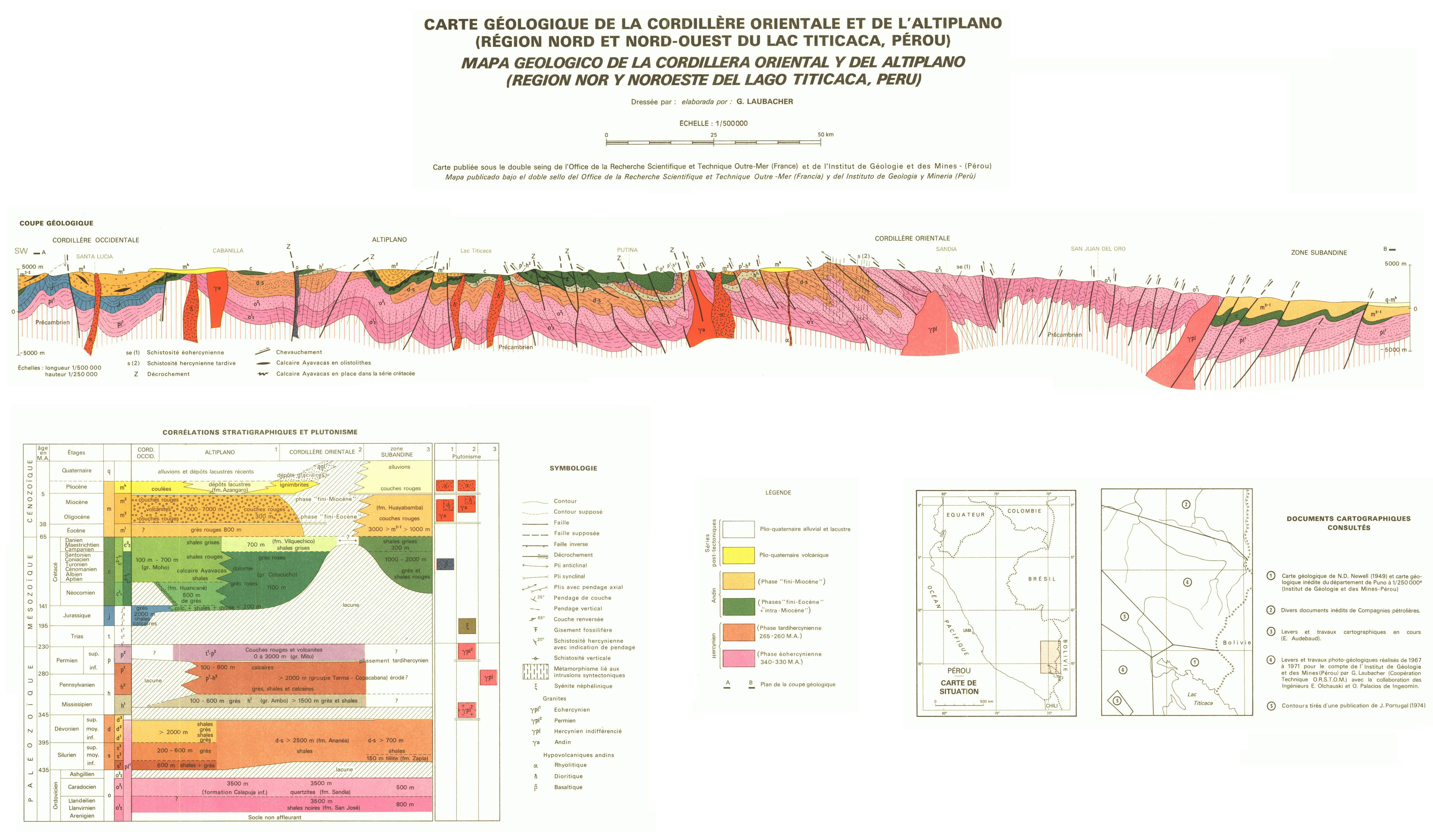 overview