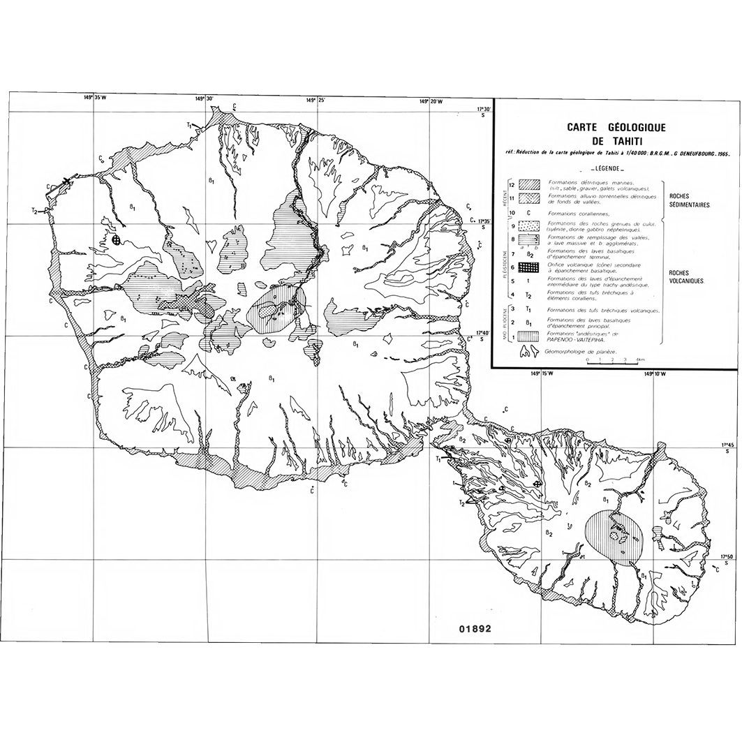 overview