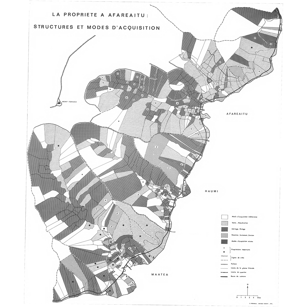 overview