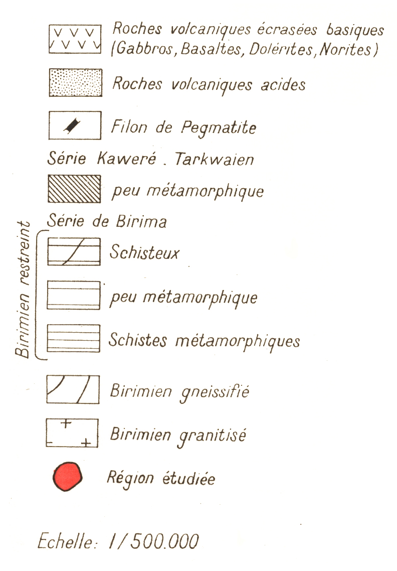 overview