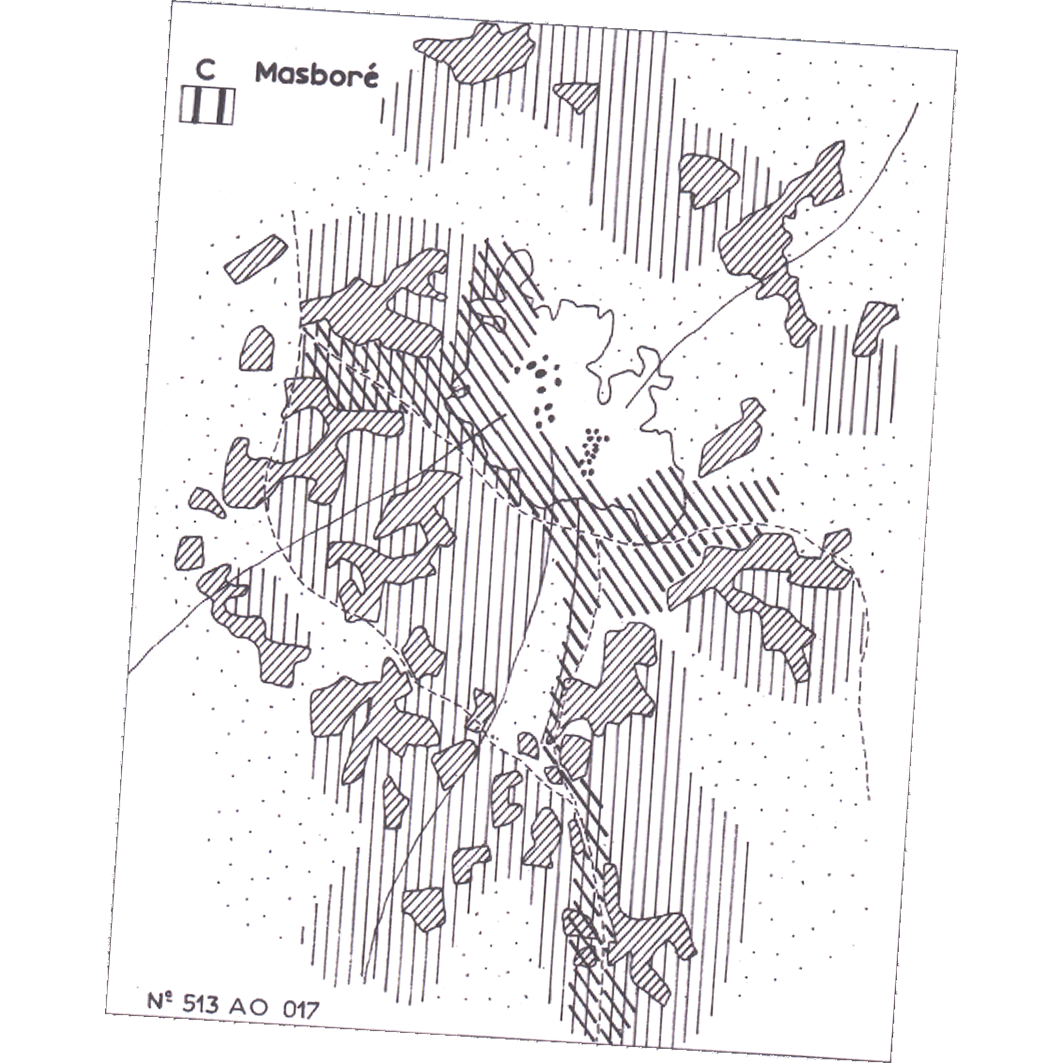 overview