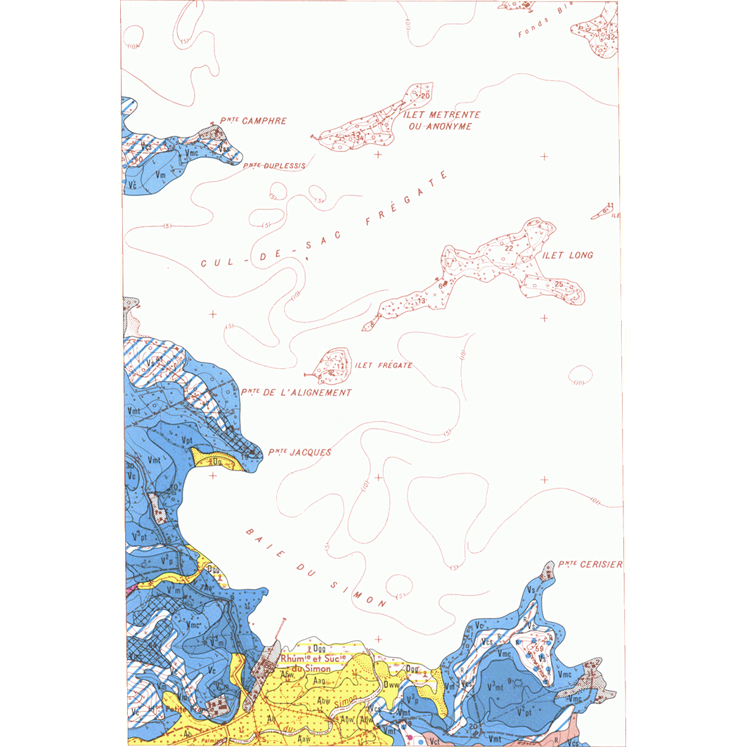 overview