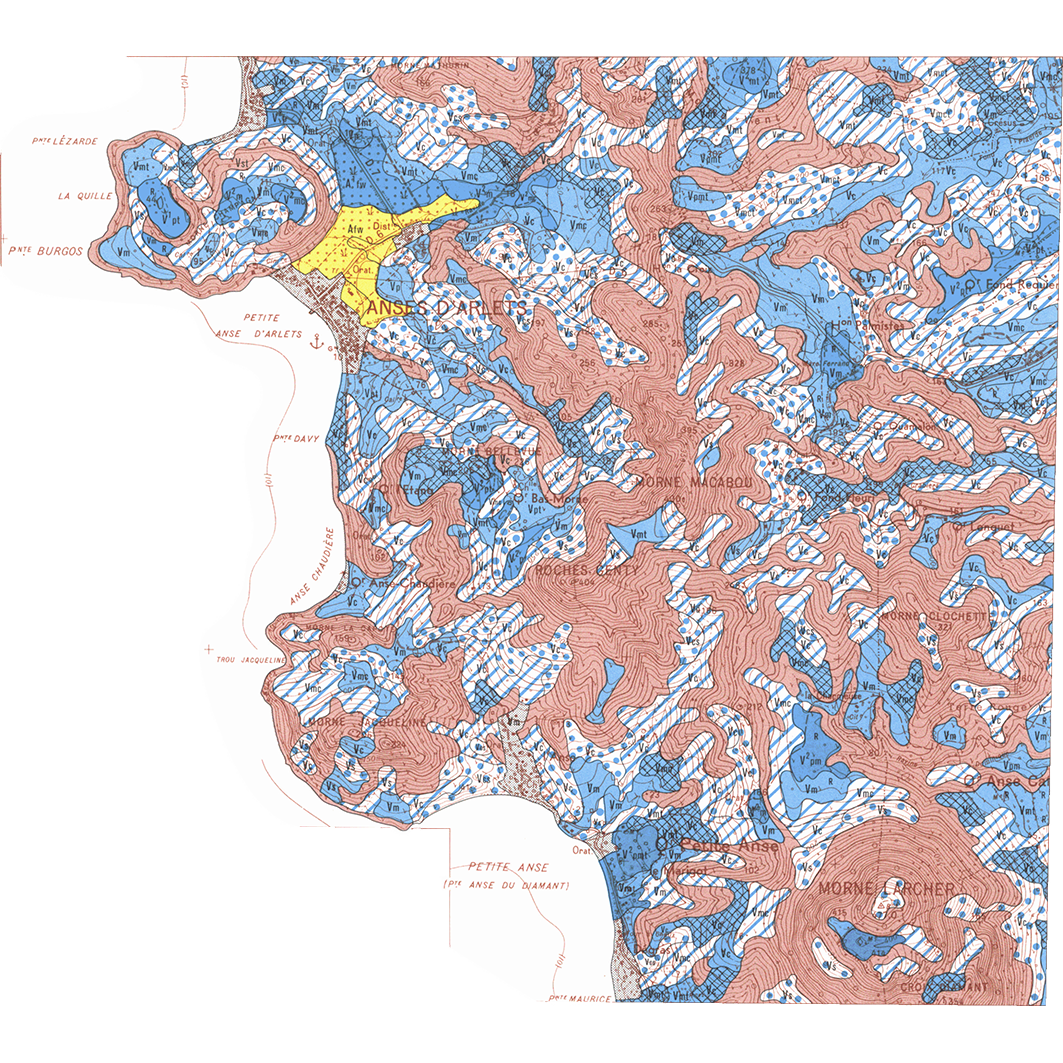 overview