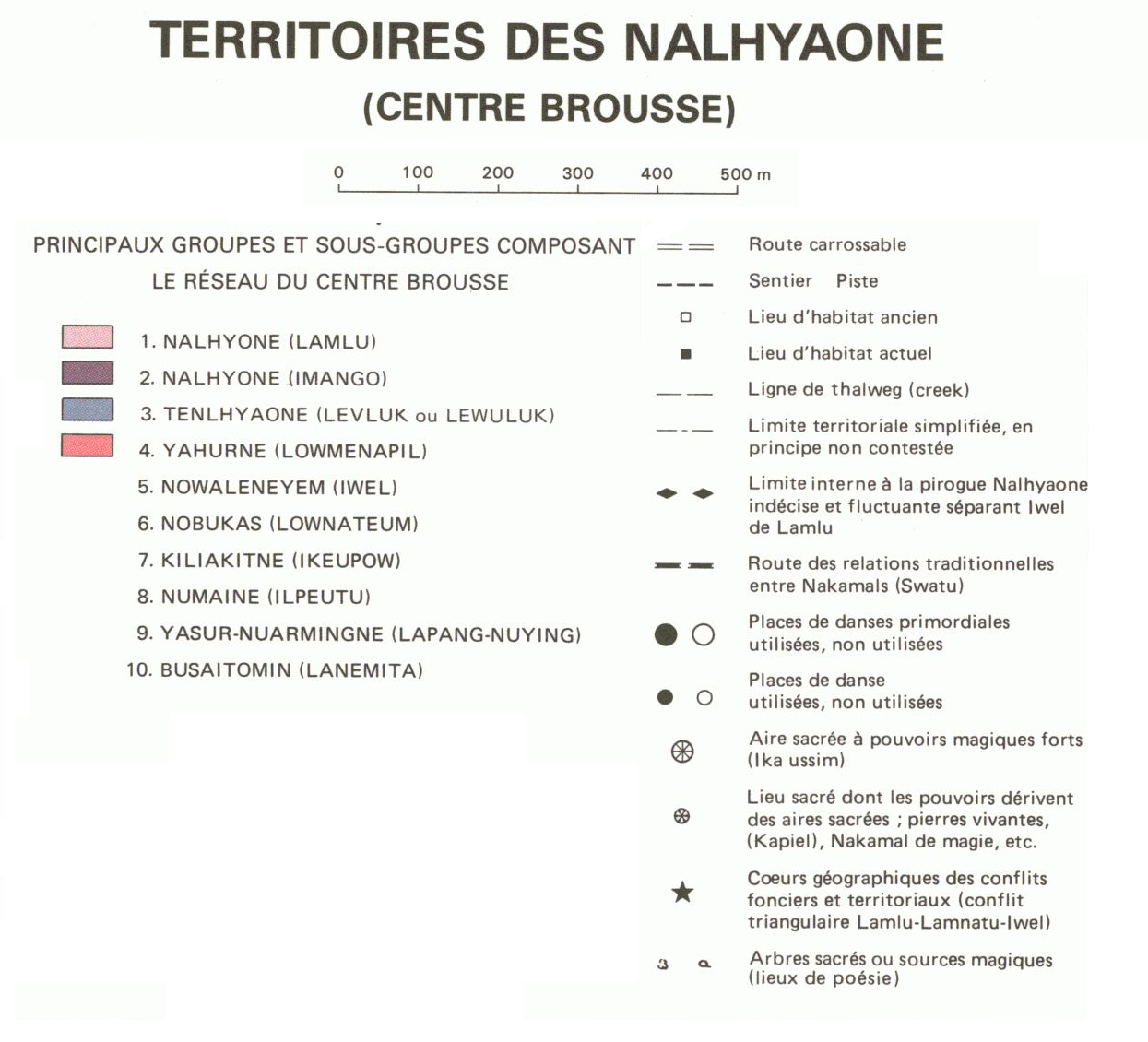 overview