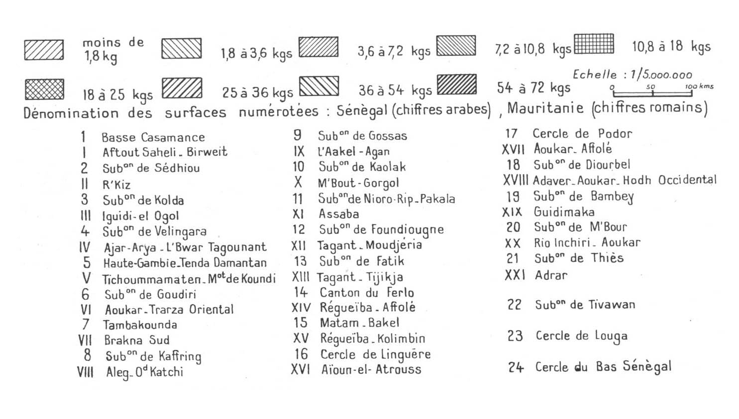 overview