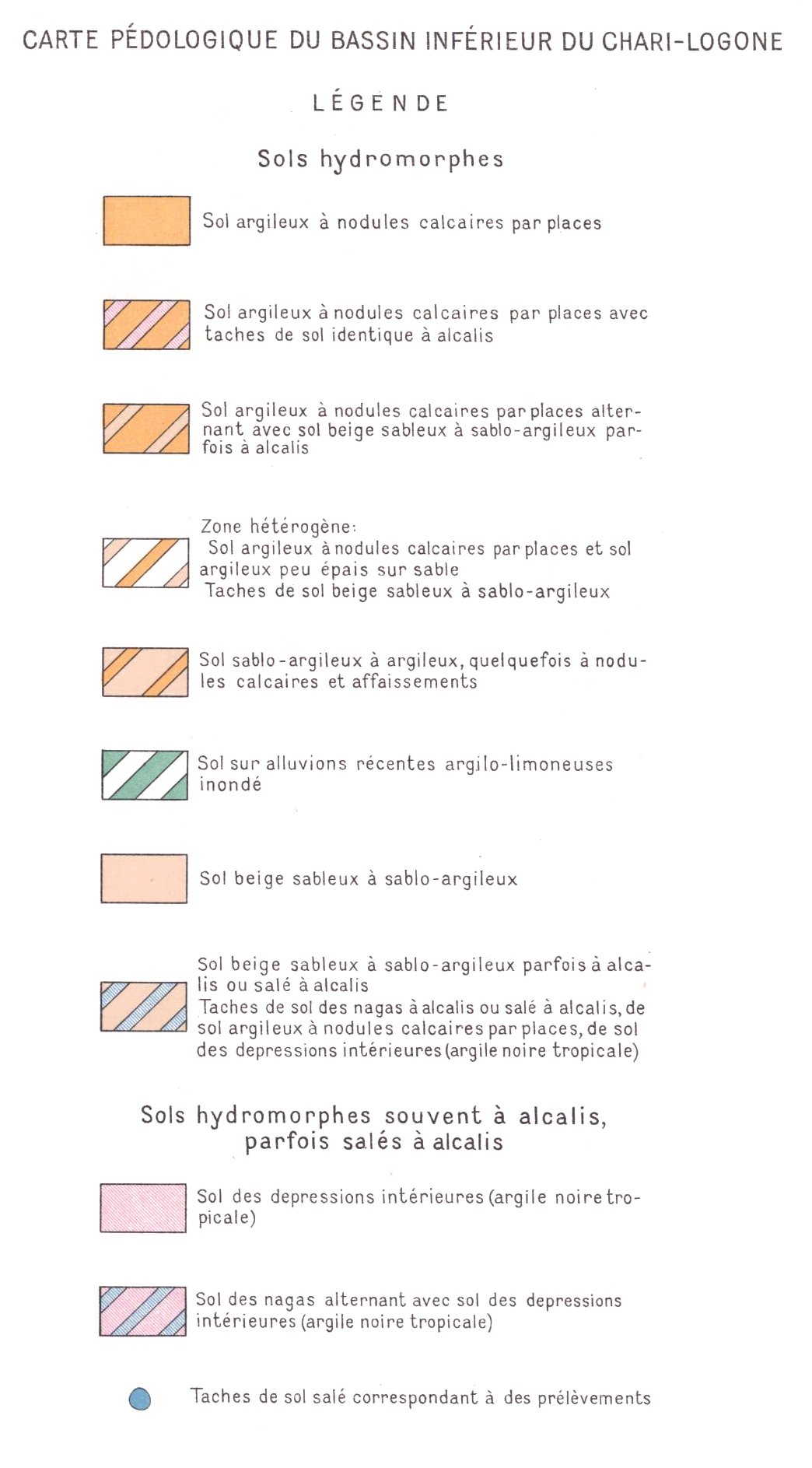 overview