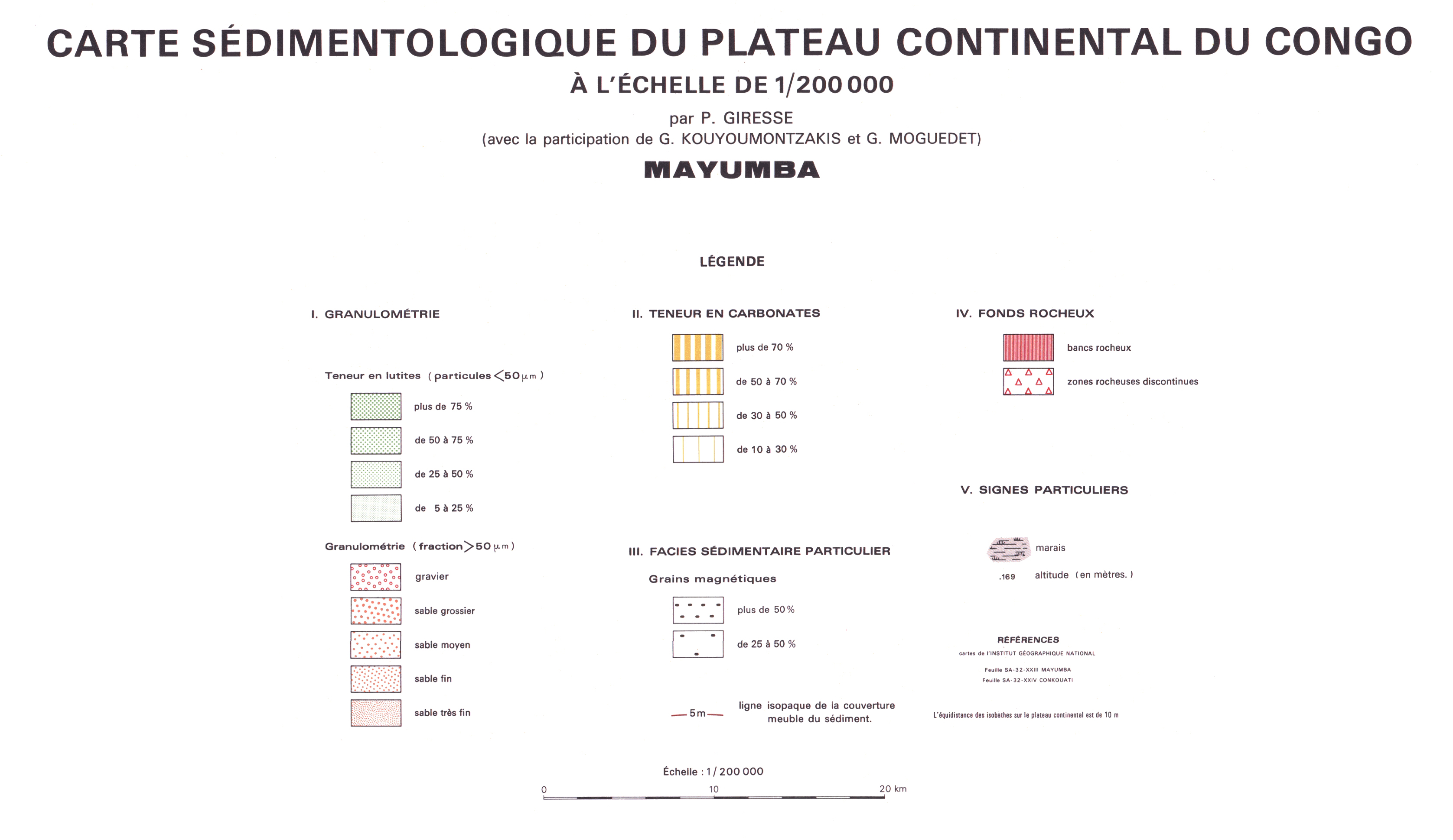overview