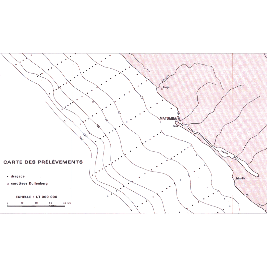 overview