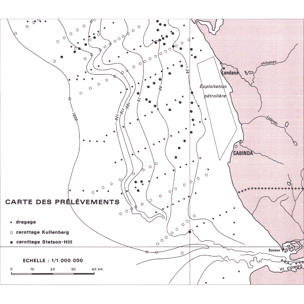 overview
