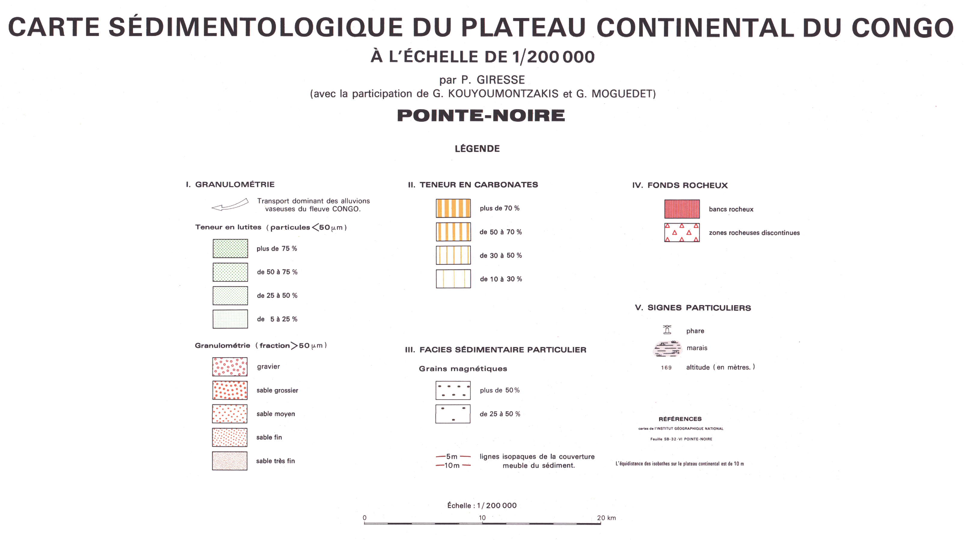 overview