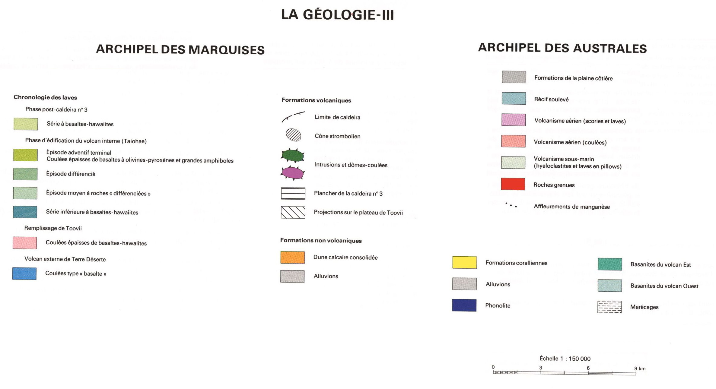 overview