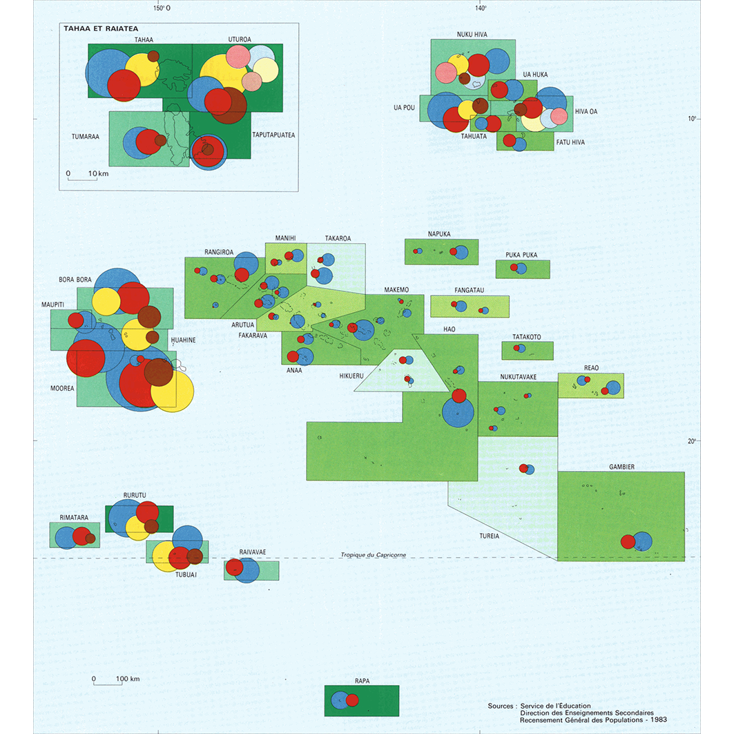 overview