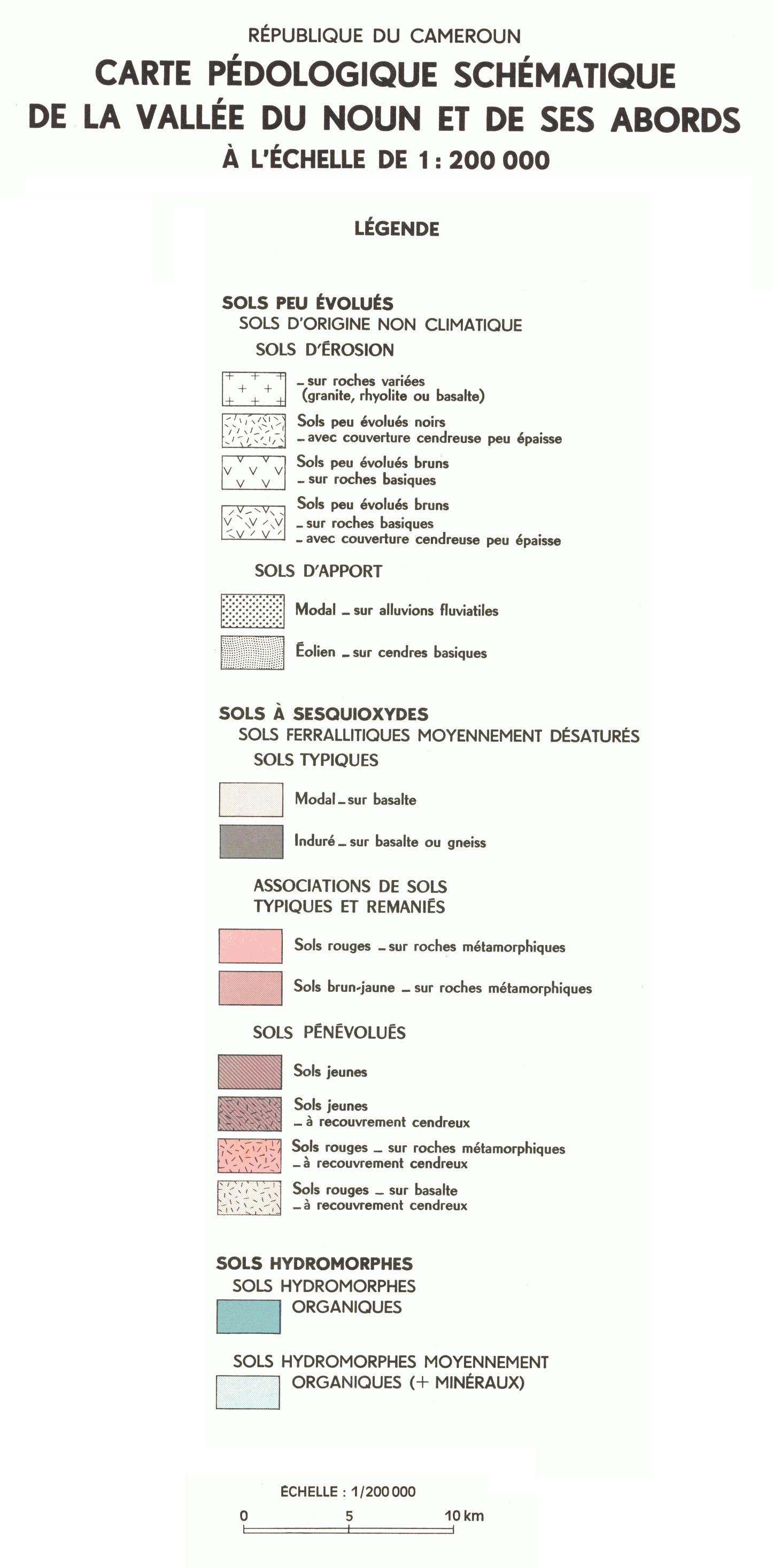 overview