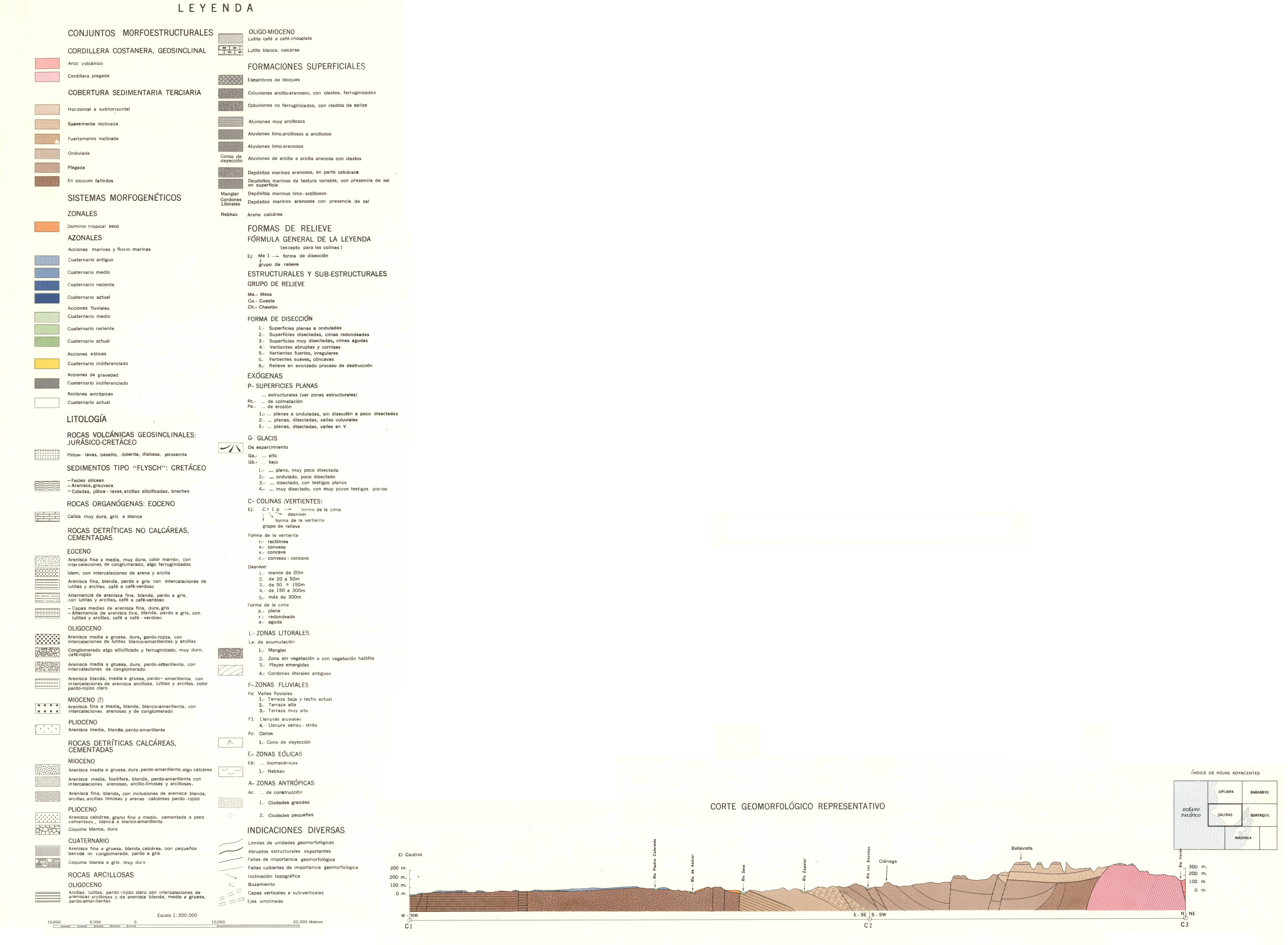overview