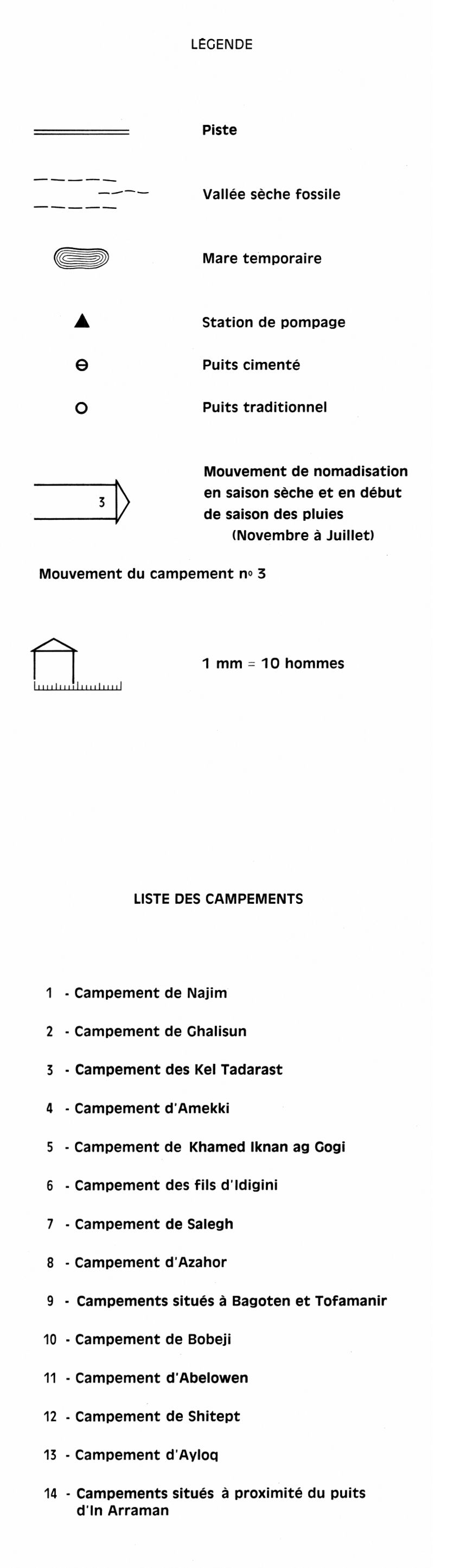 overview