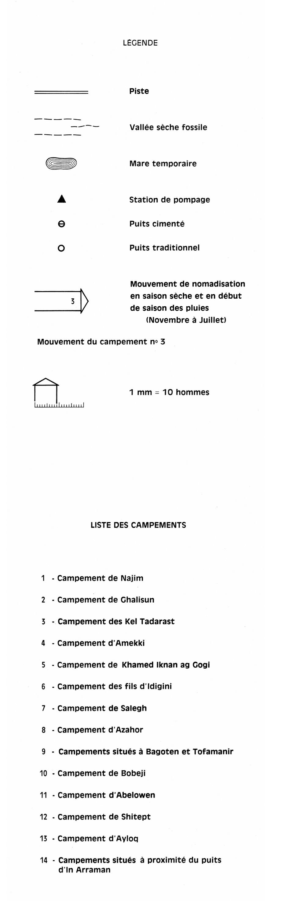 overview