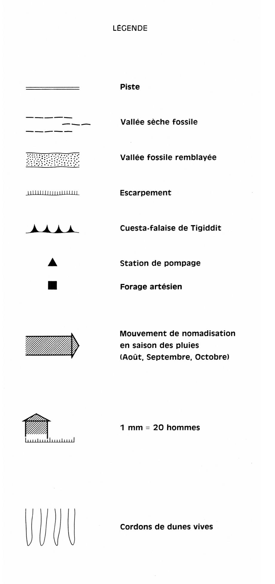 overview