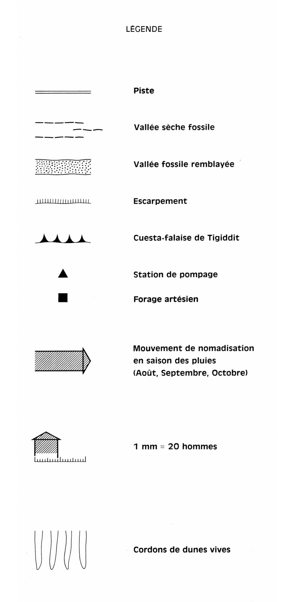 overview