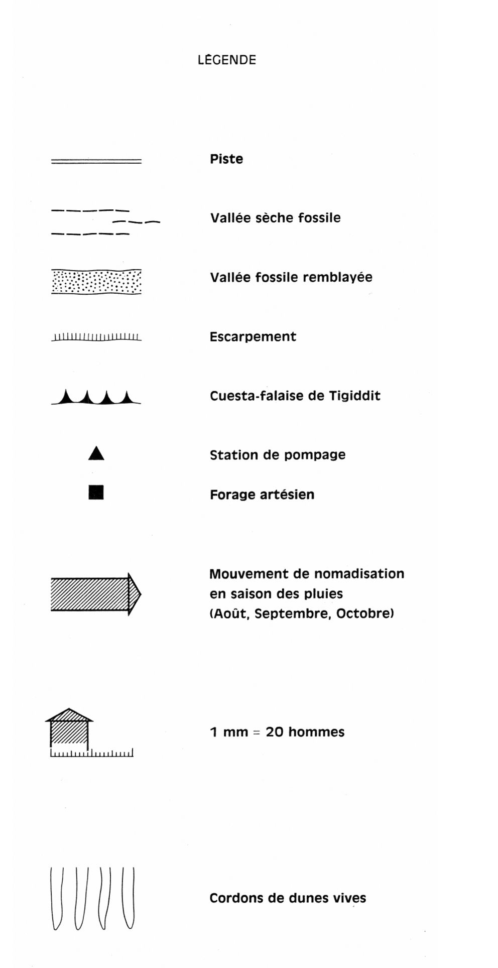 overview
