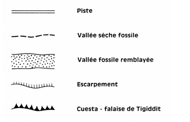 overview