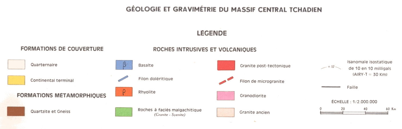 overview