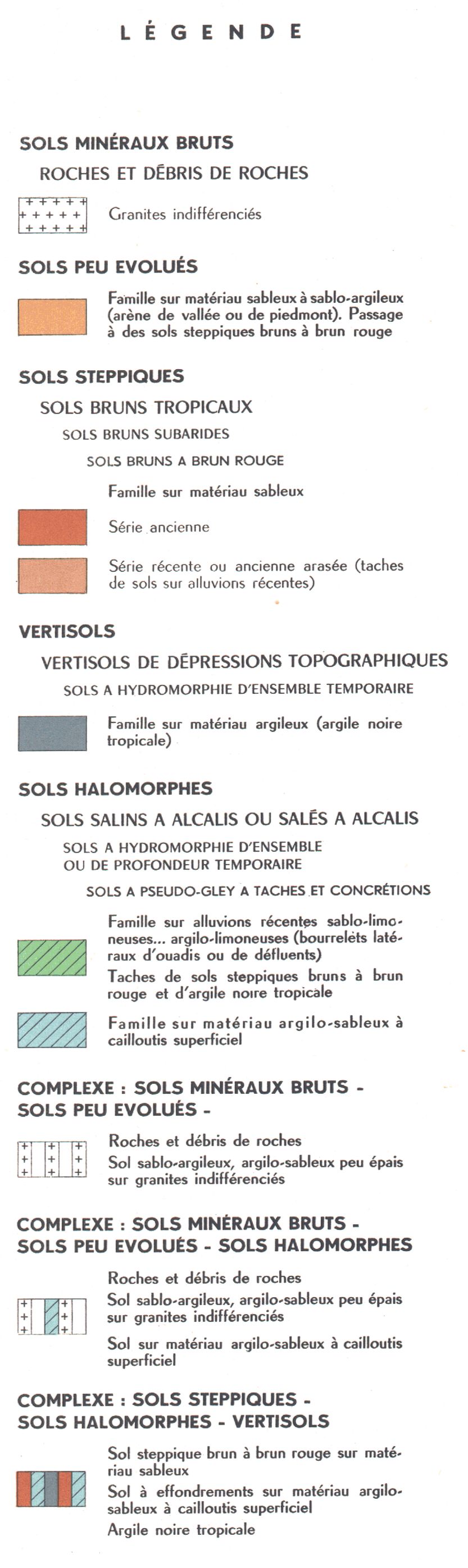 overview