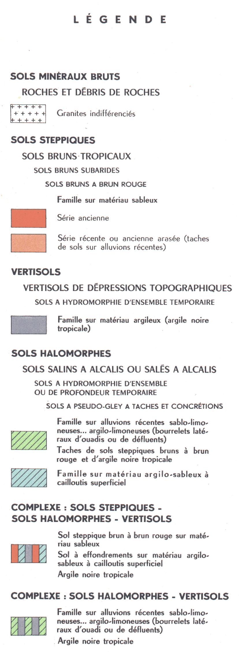 overview