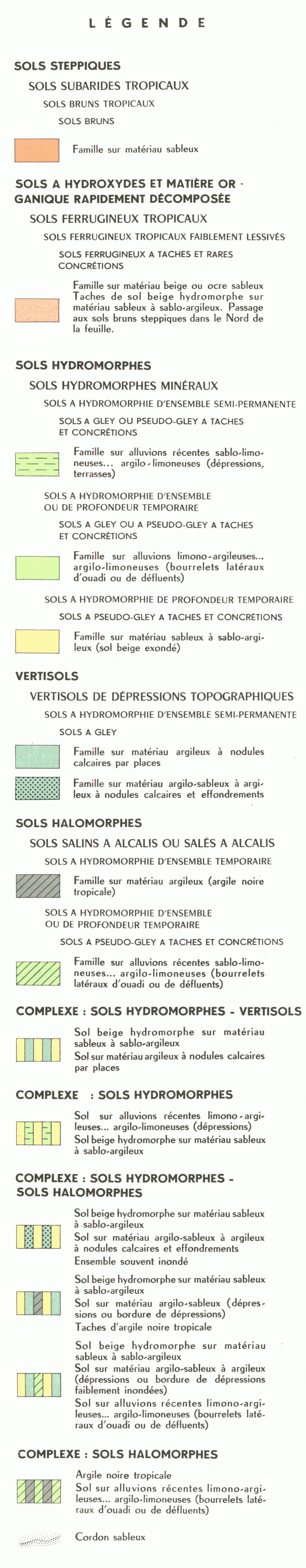 overview