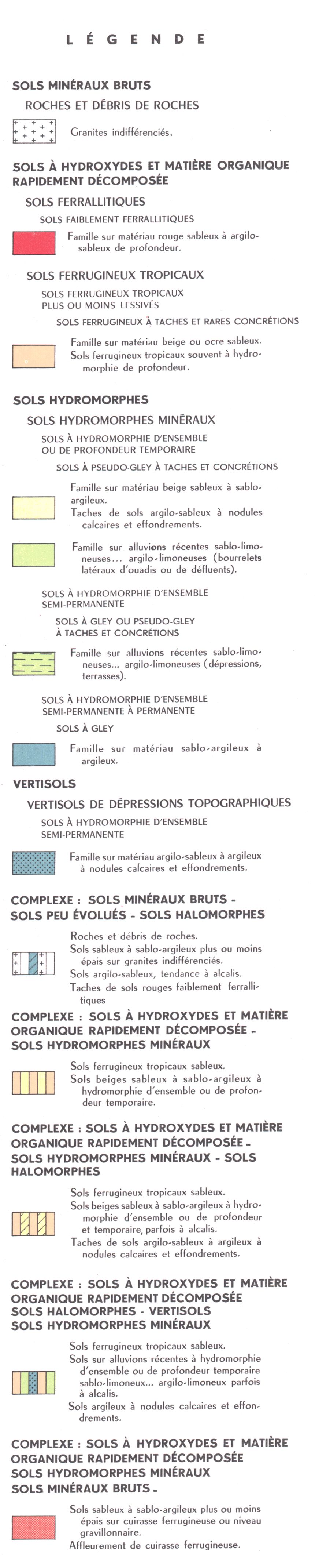overview