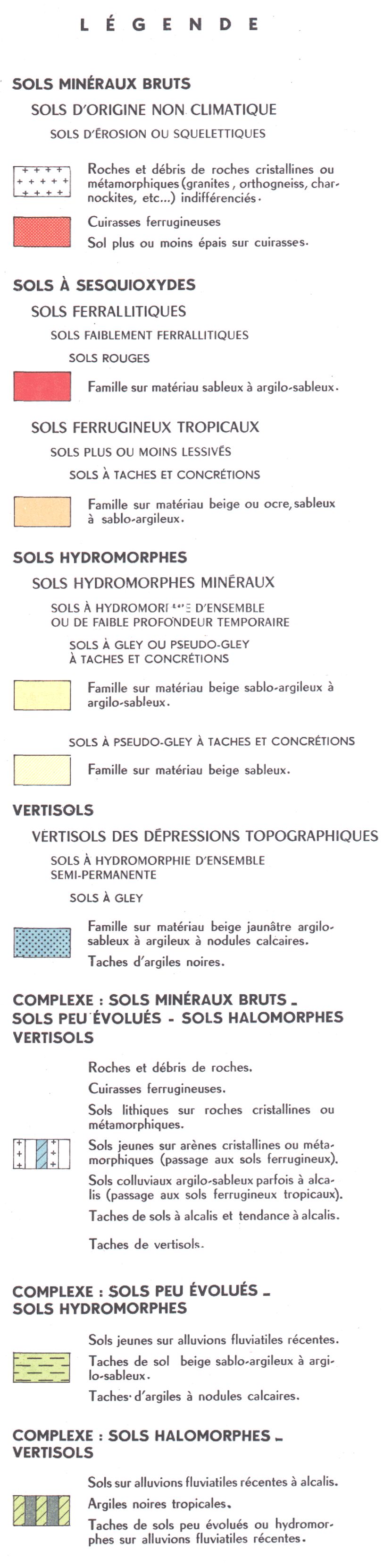 overview