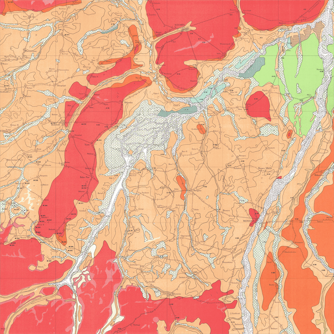 overview