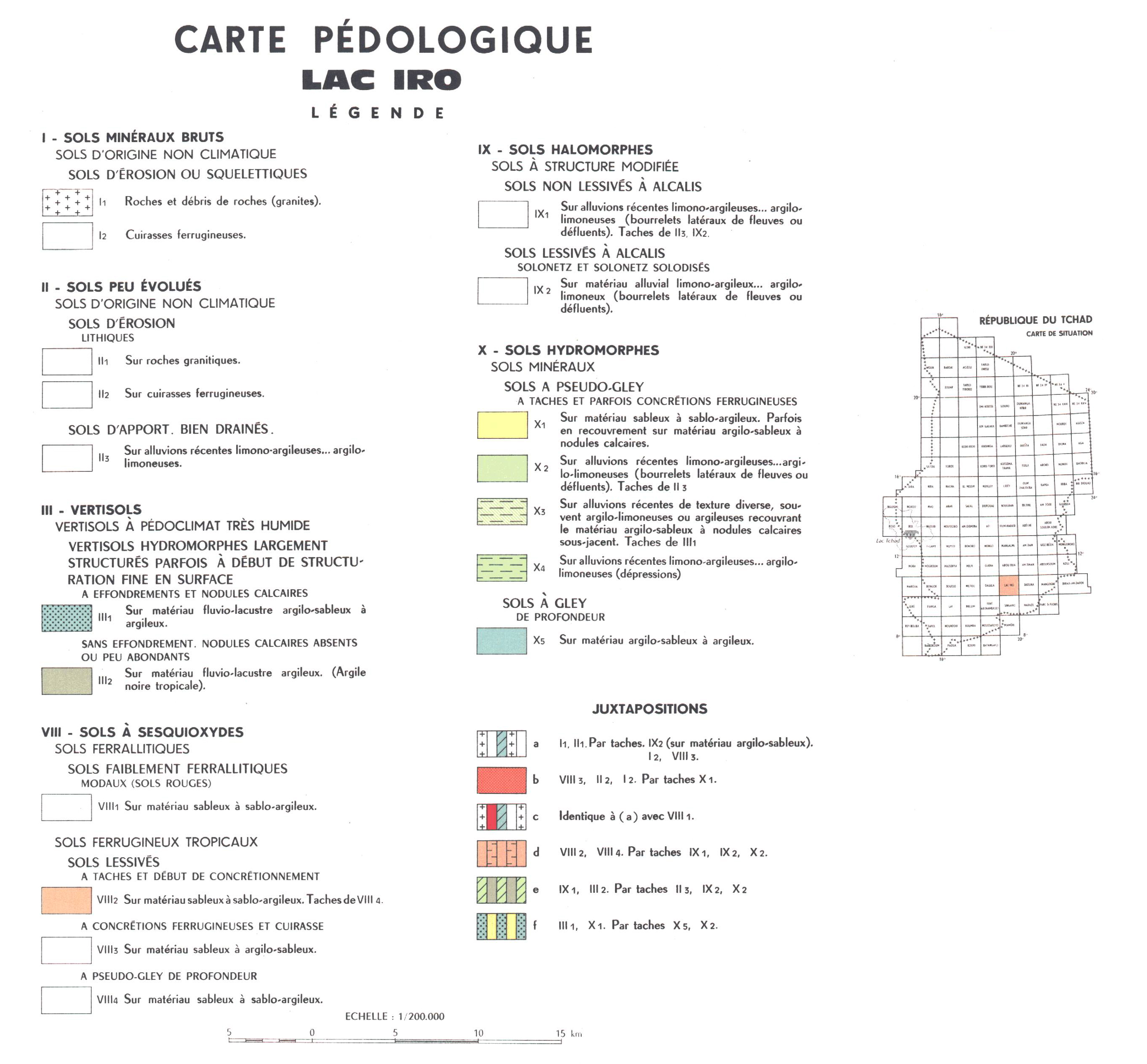 overview