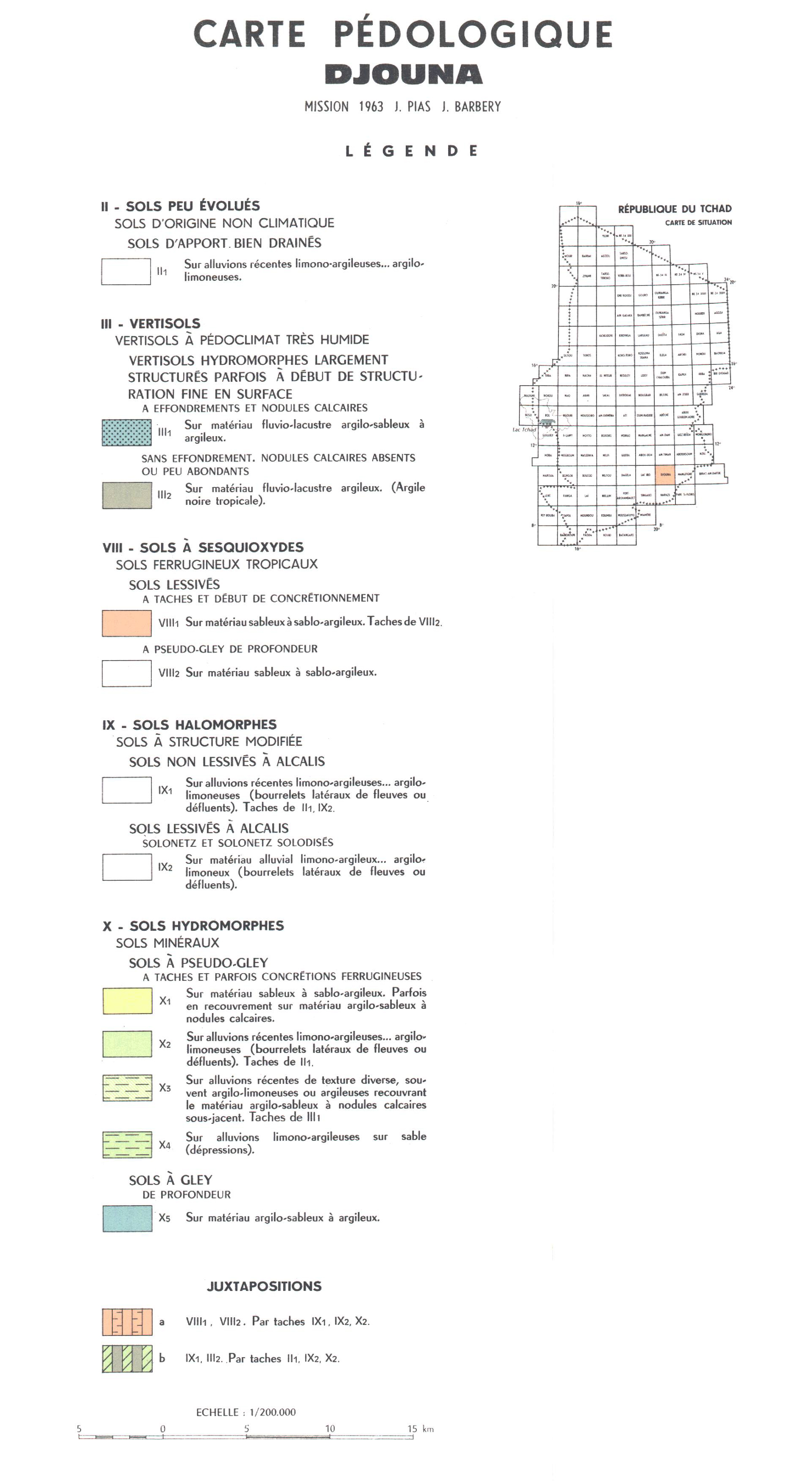 overview