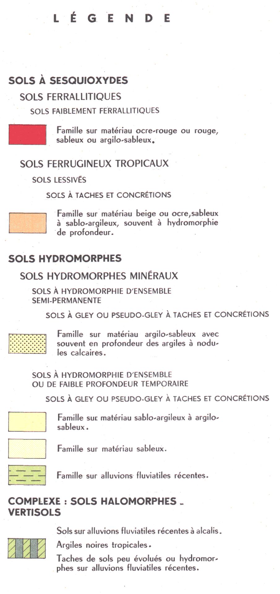 overview