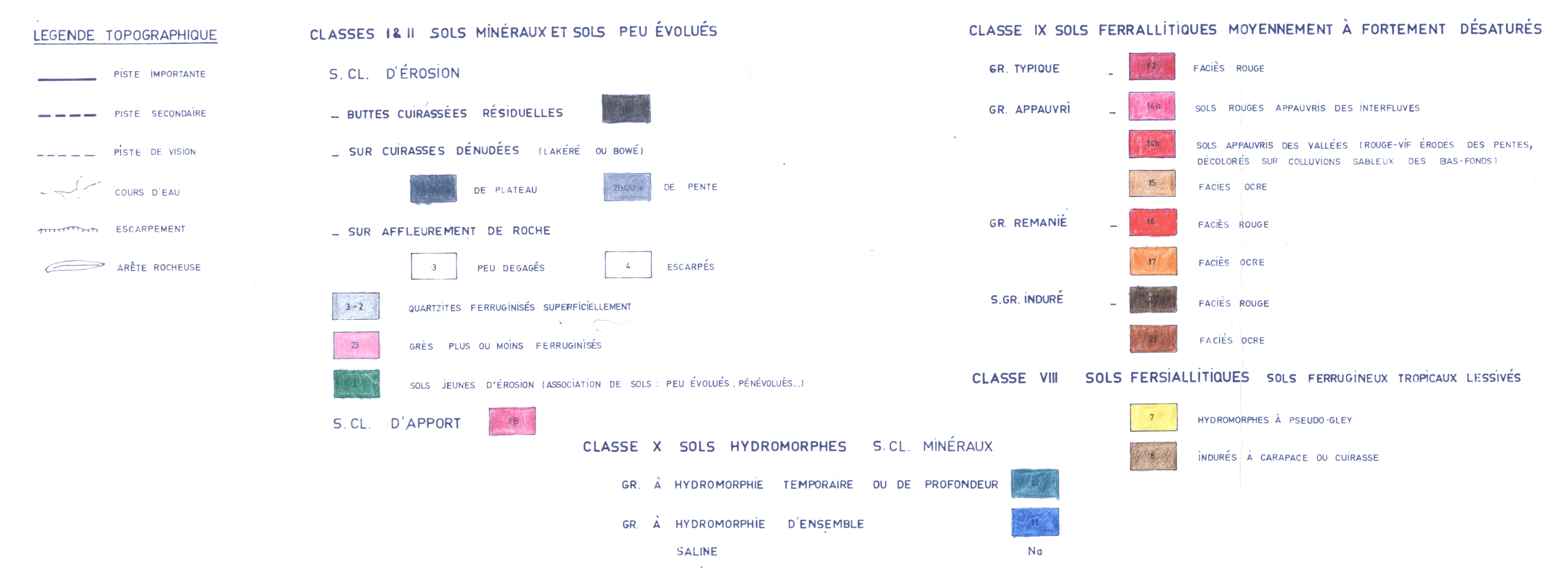 overview