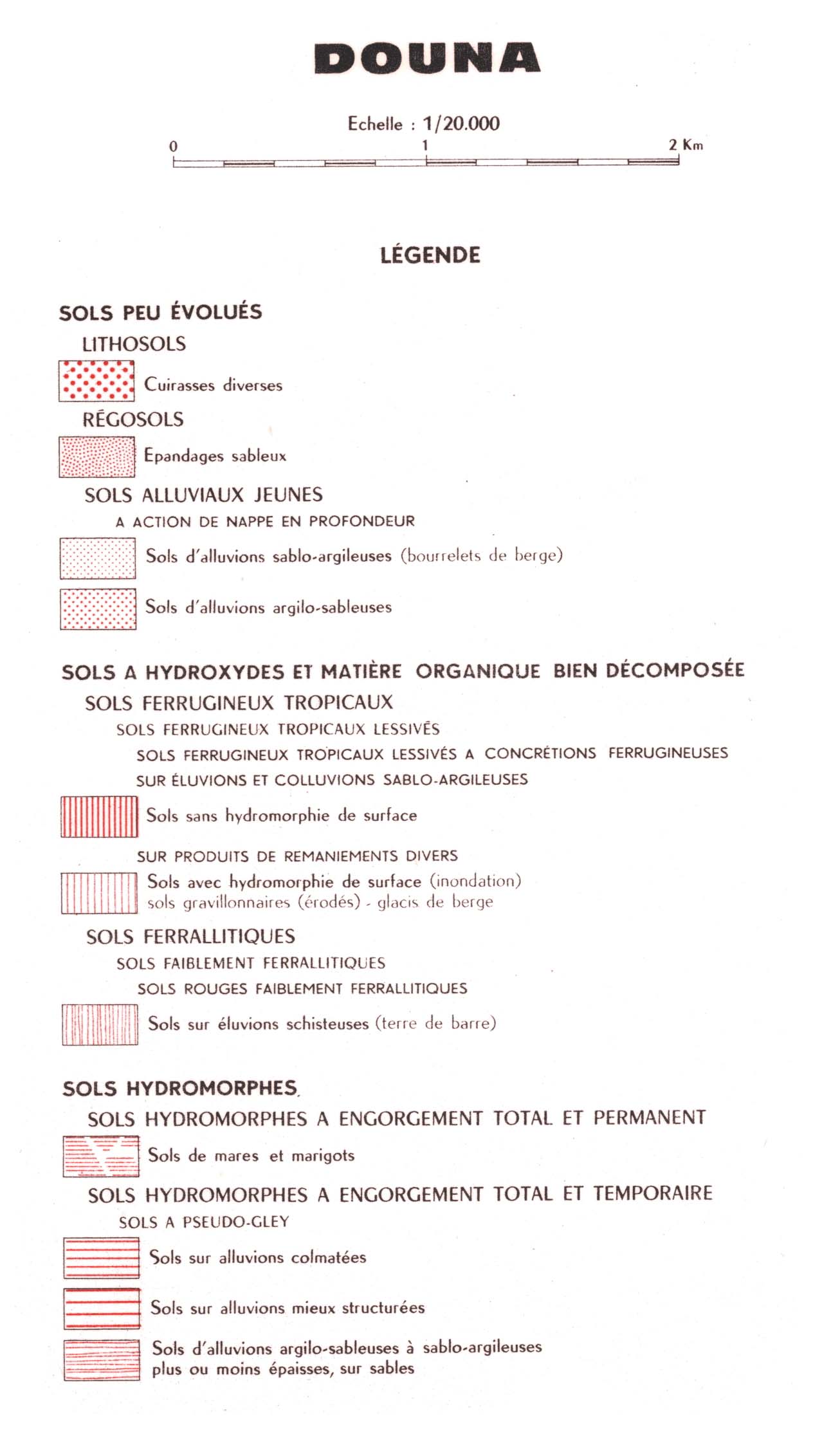 overview