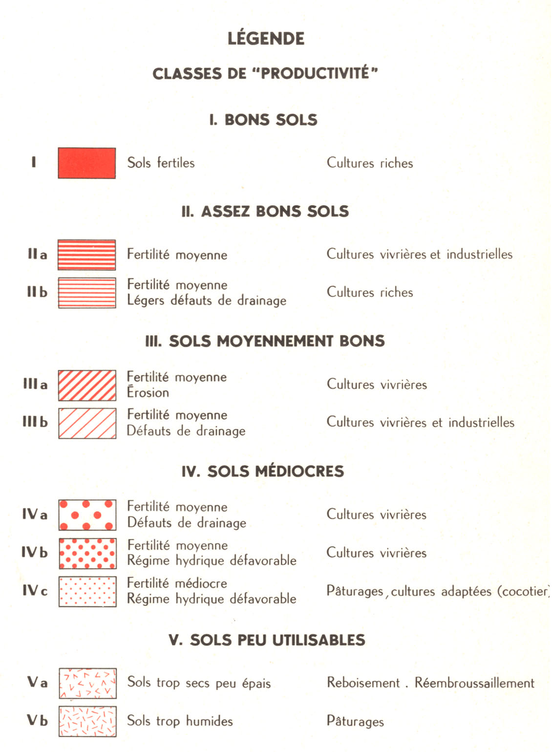 overview