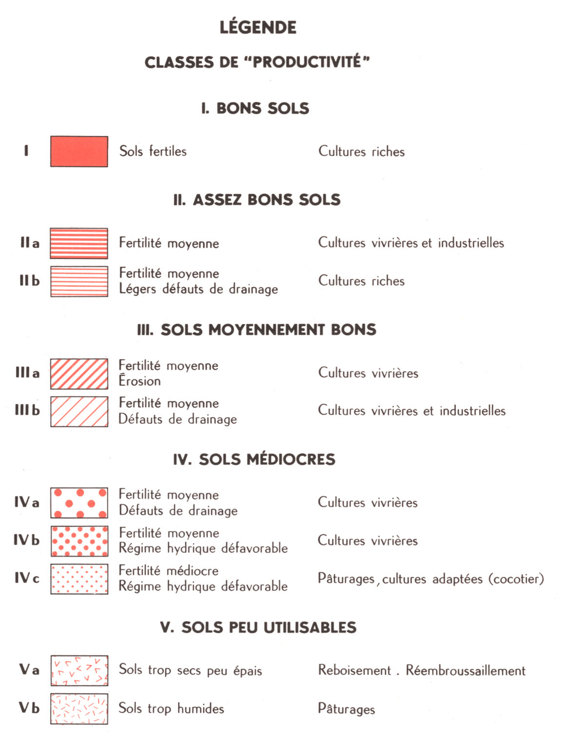 overview