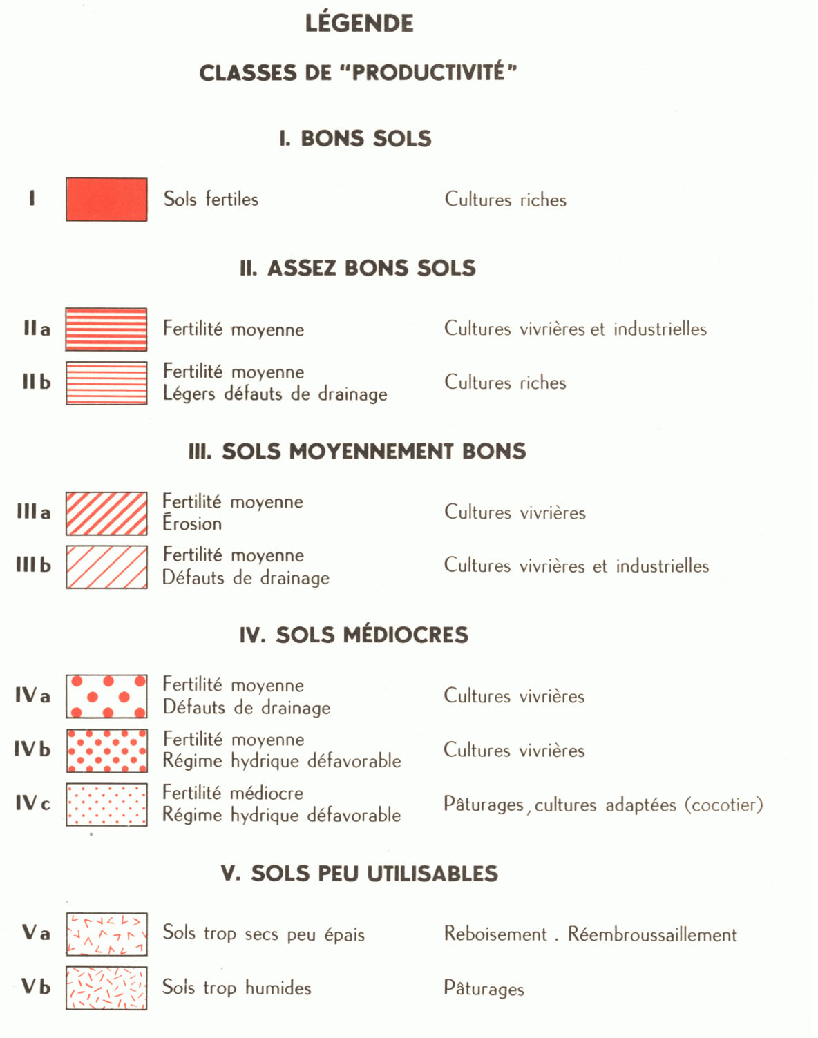 overview