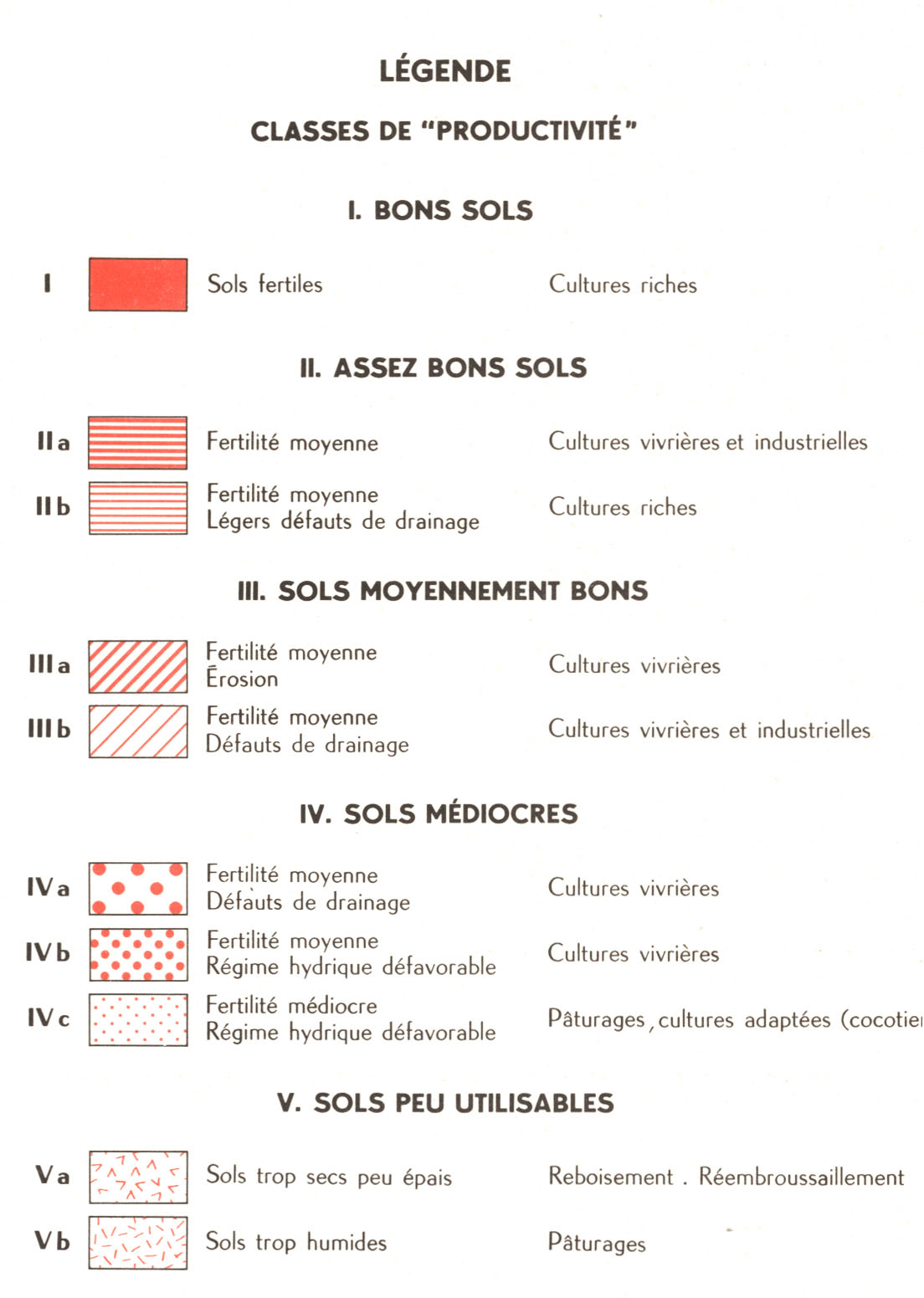 overview