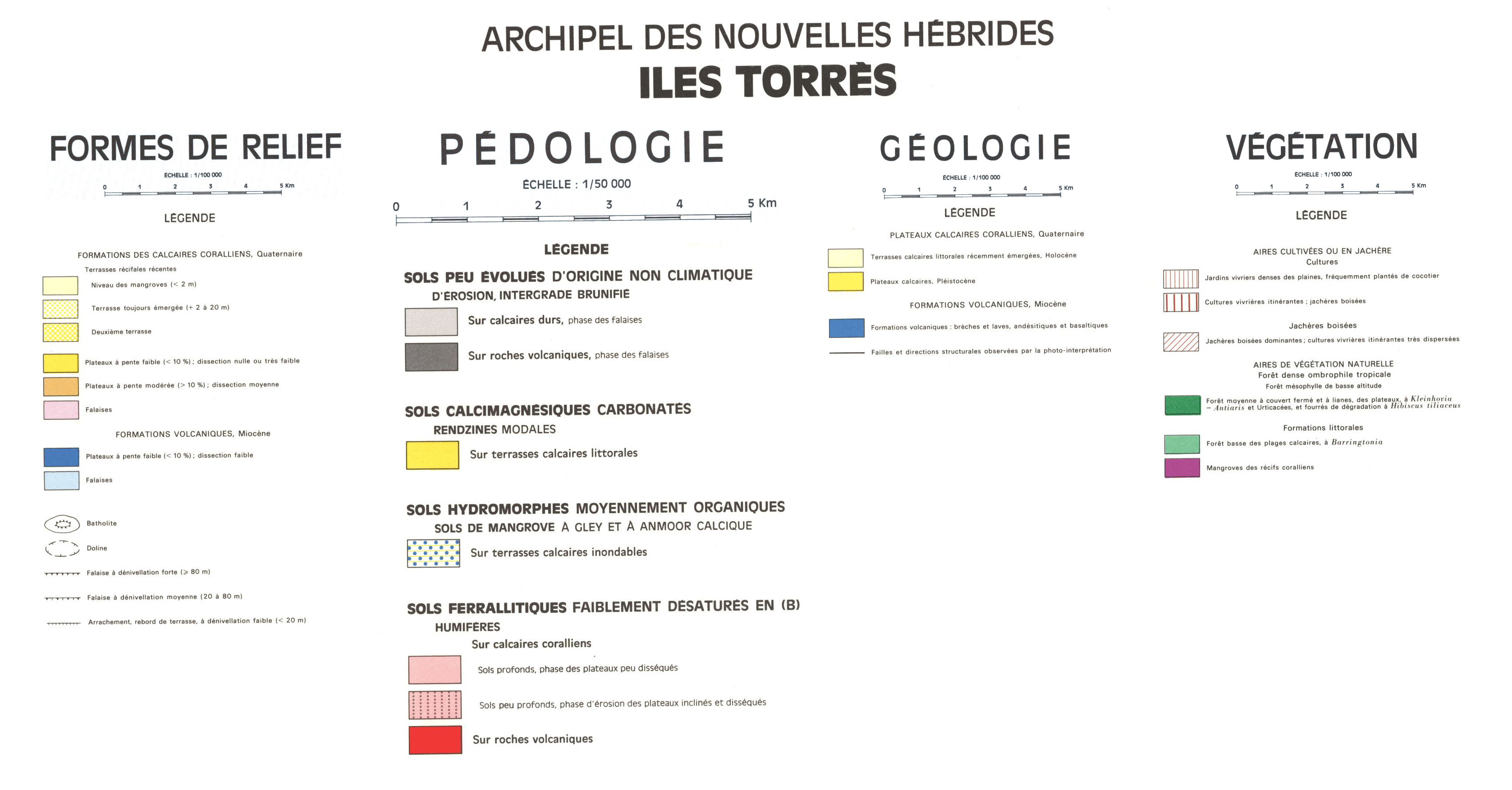 overview
