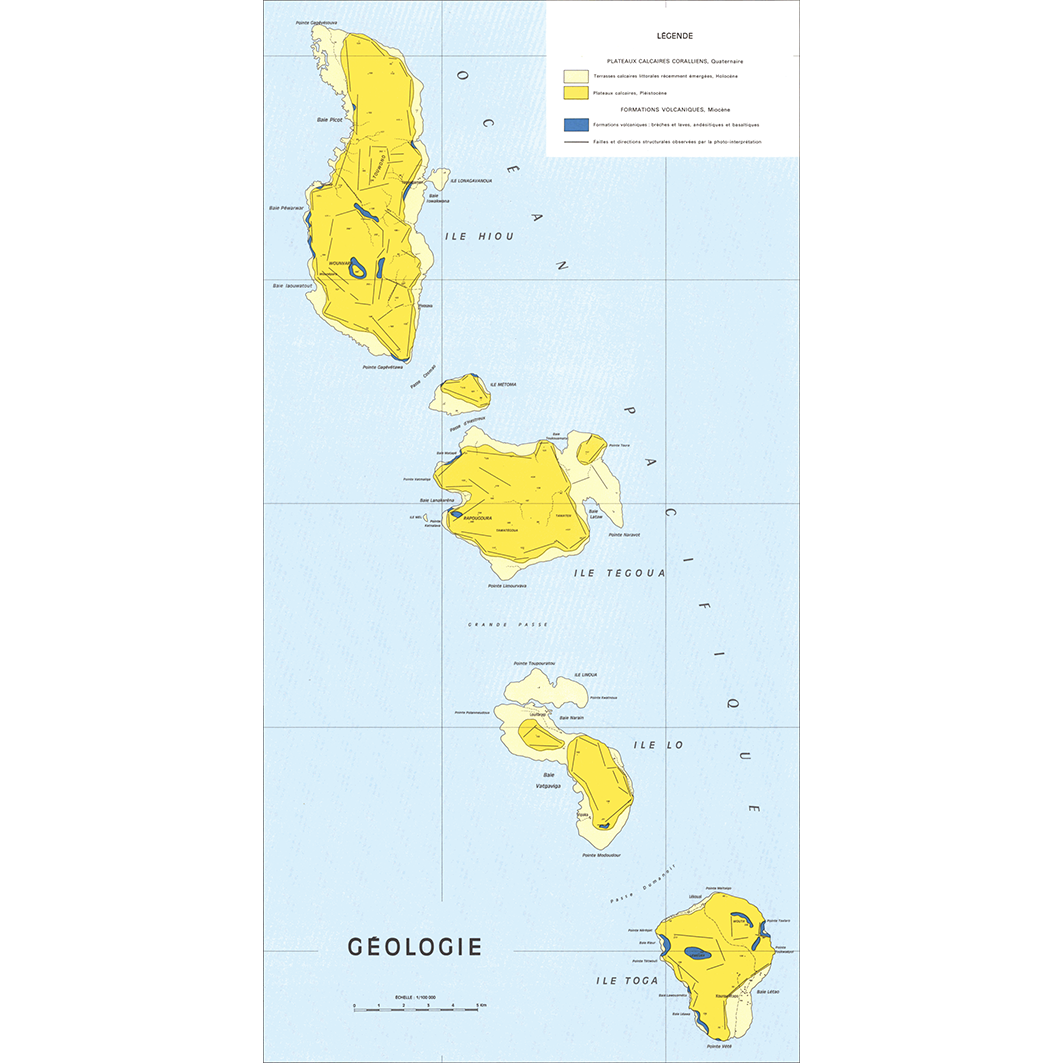overview