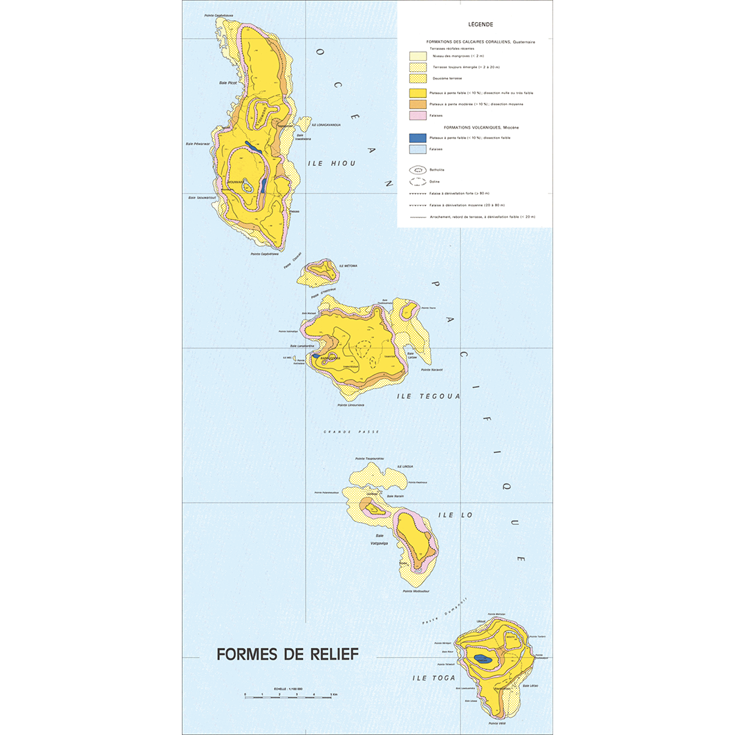 overview