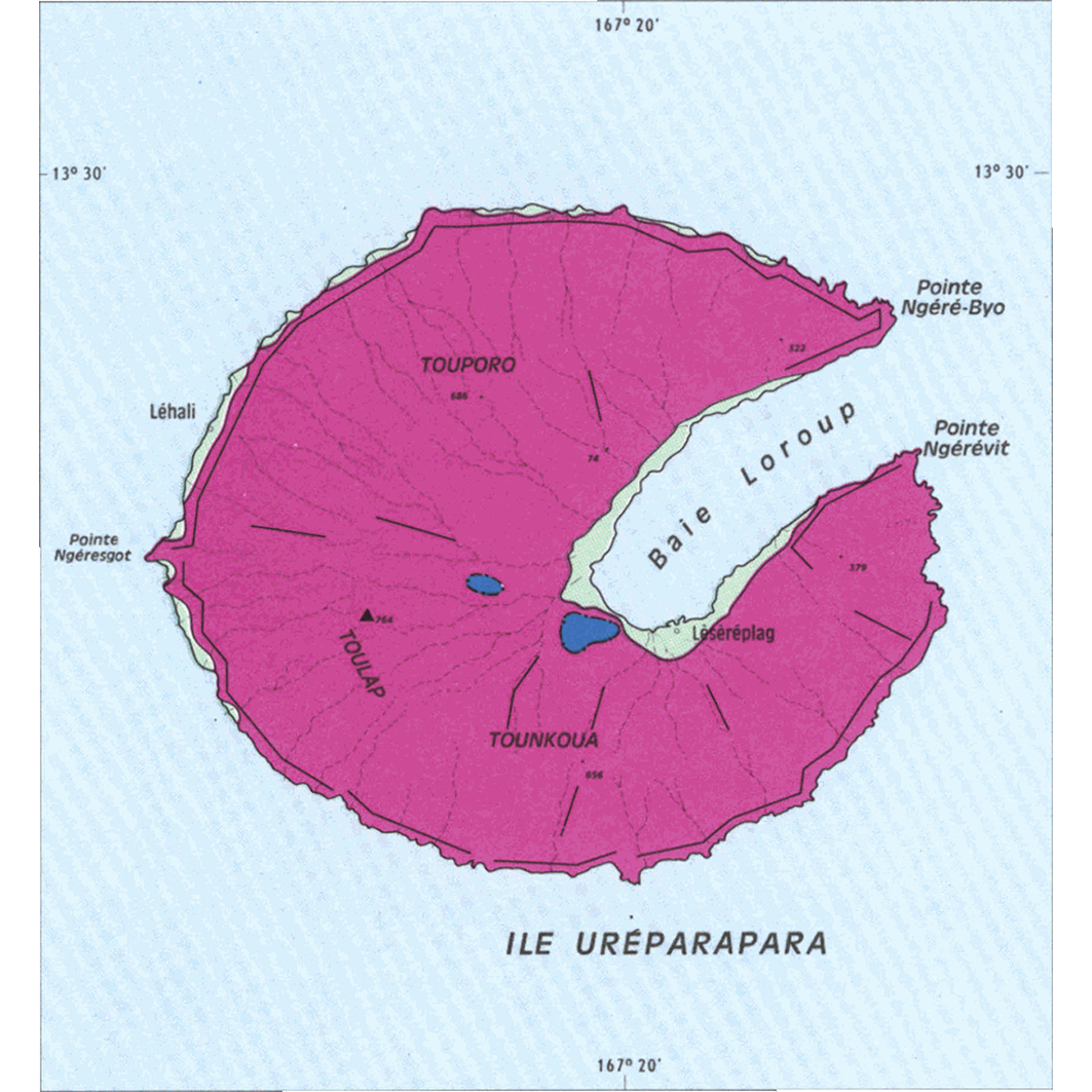 overview