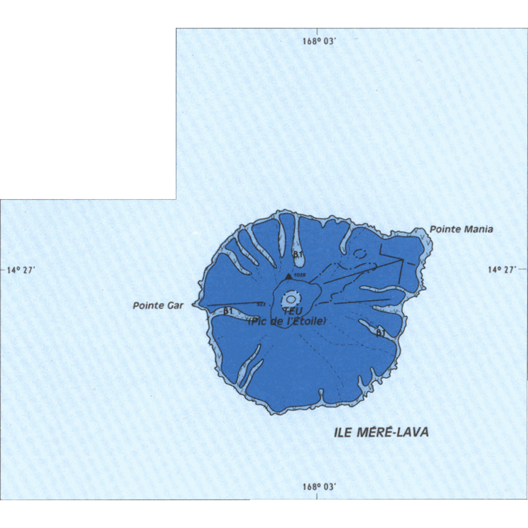 overview
