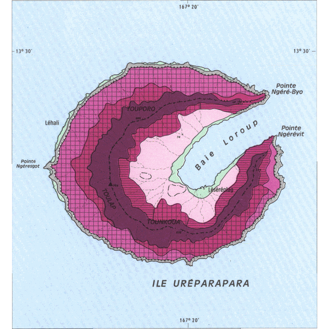 overview