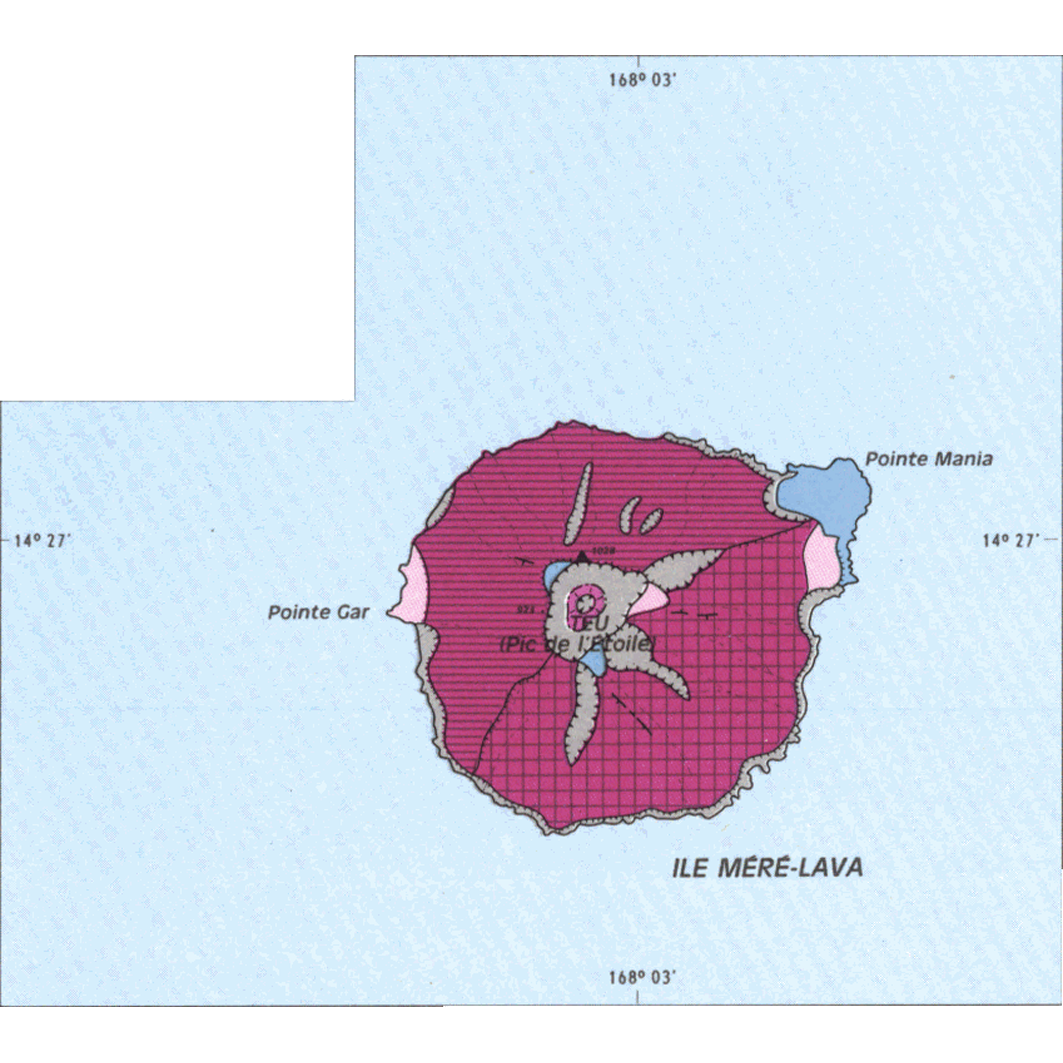 overview