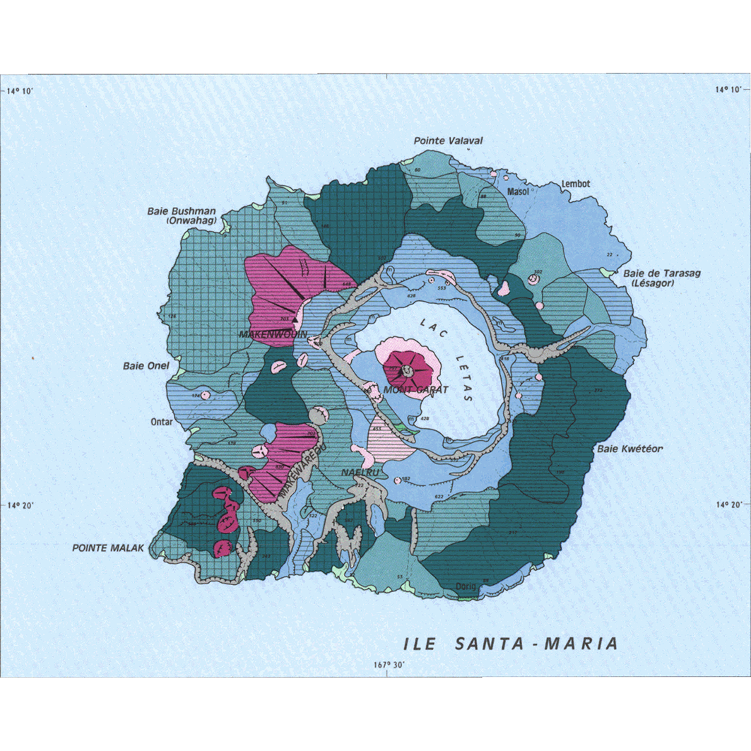 overview