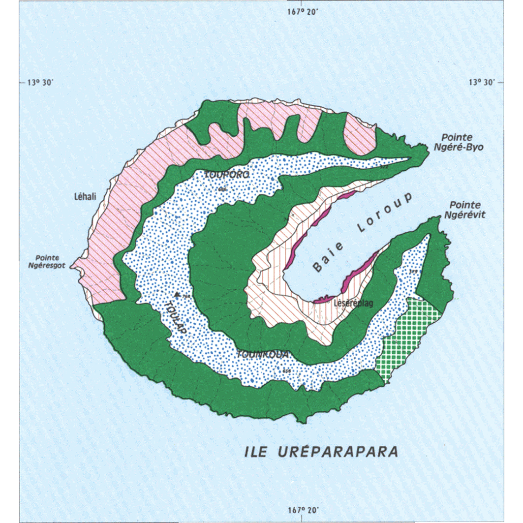 overview