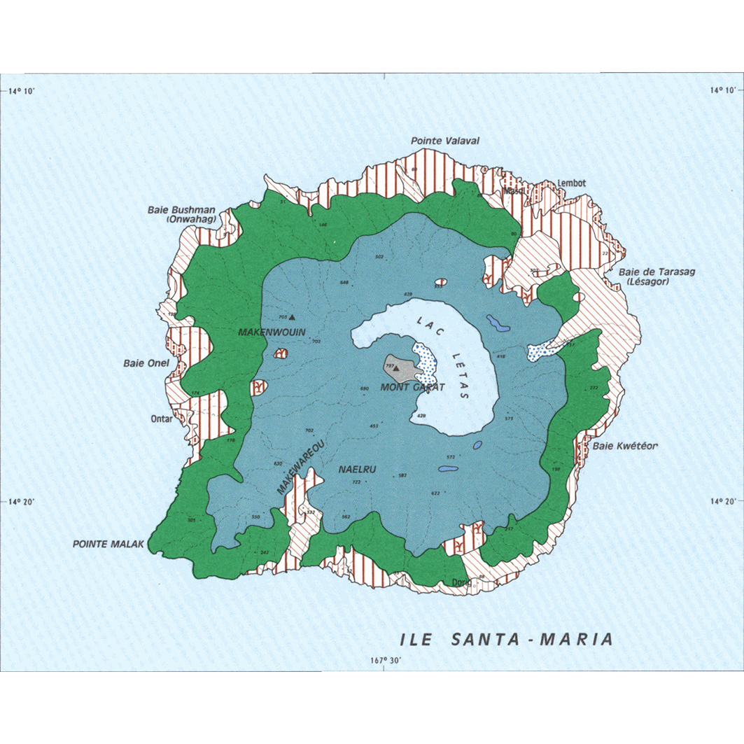 overview